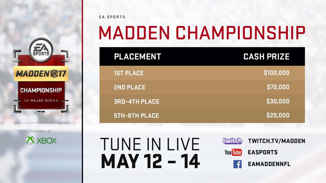 Madden NFL !7 Championship